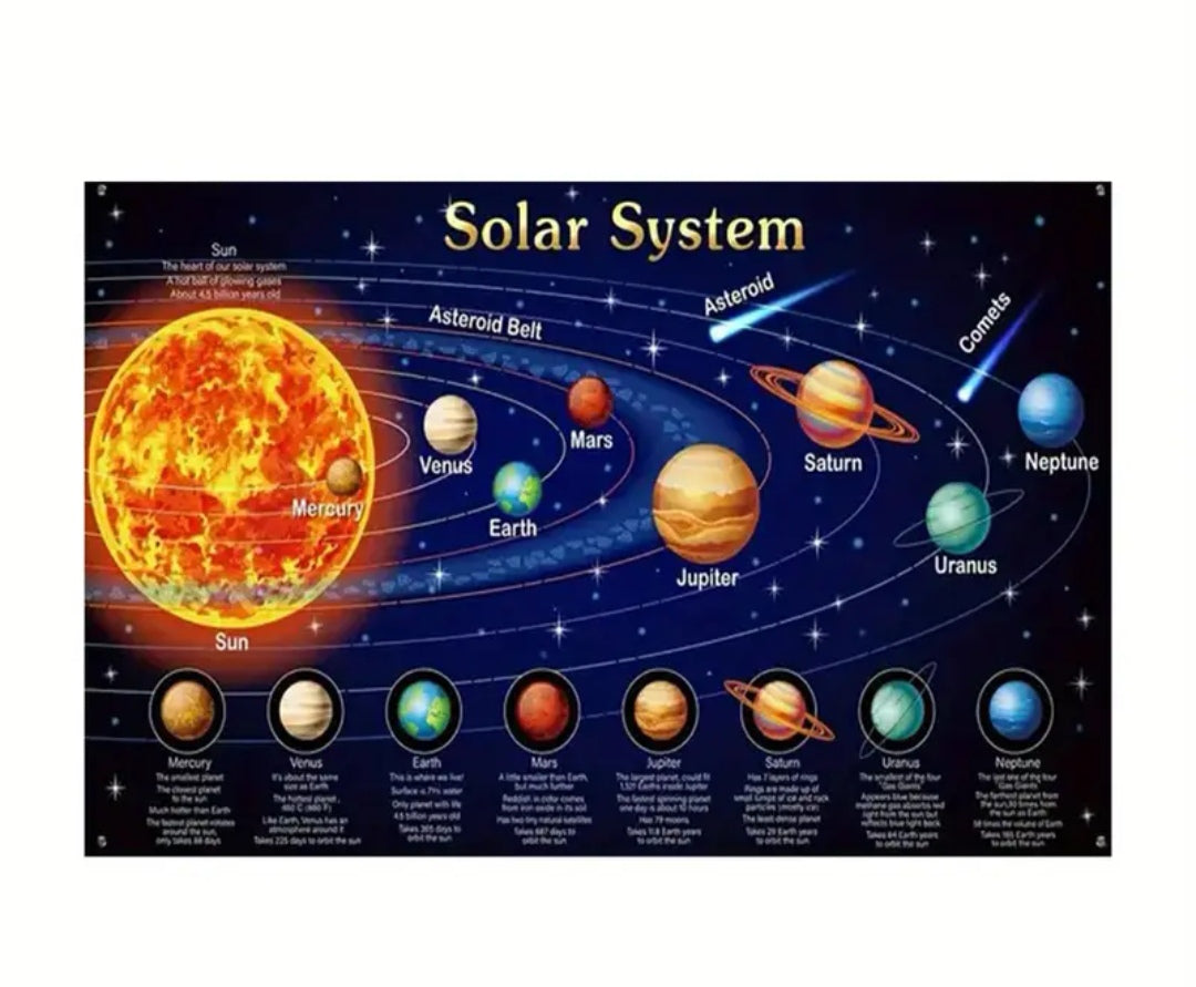 Unframed solar system canvas